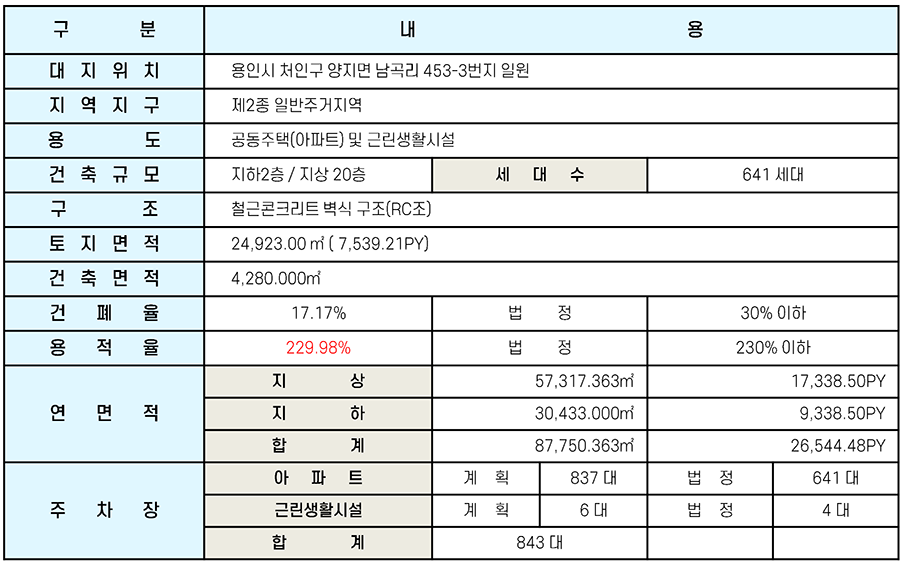 관심고객