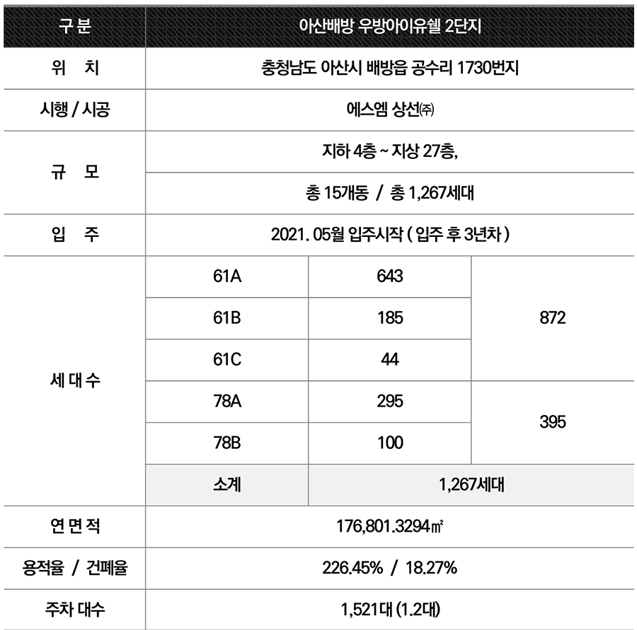 관심고객