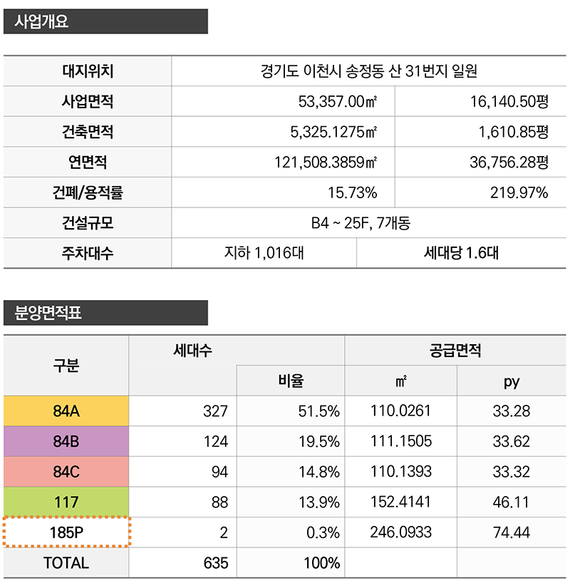 관심고객