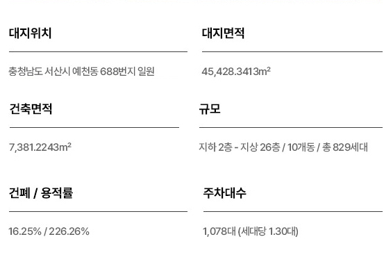 관심고객