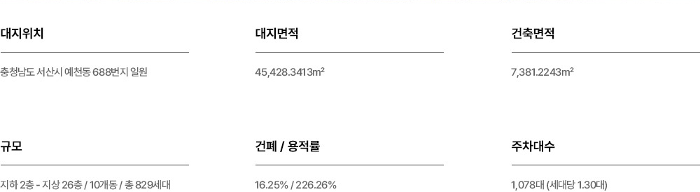 관심고객