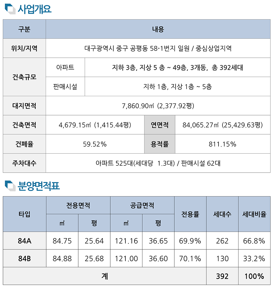 관심고객