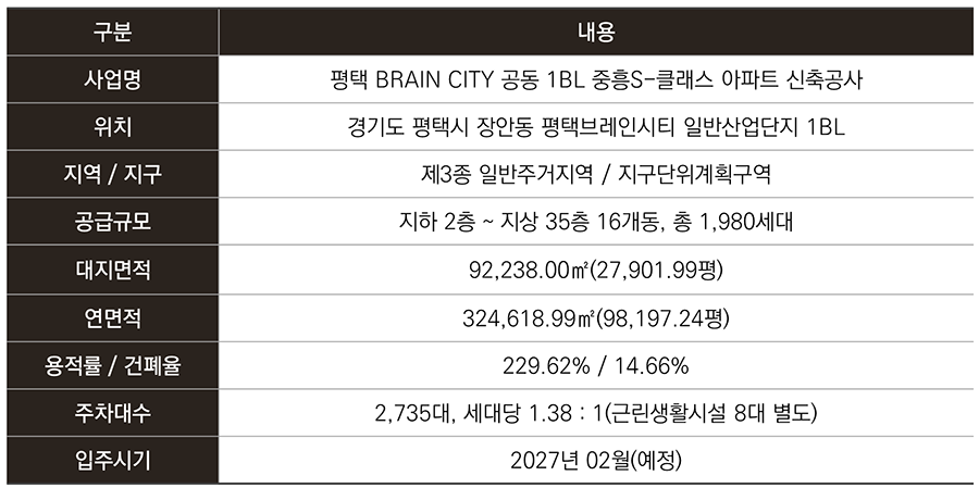 관심고객