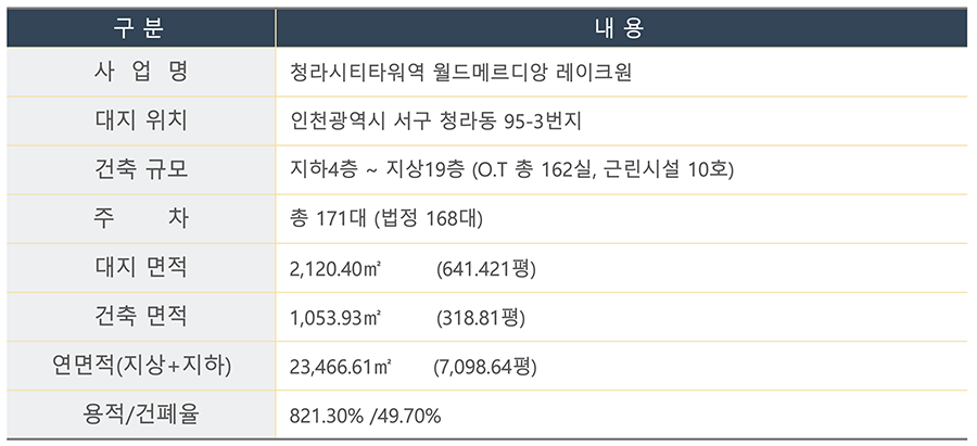 관심고객