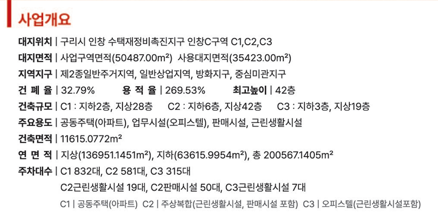 관심고객
